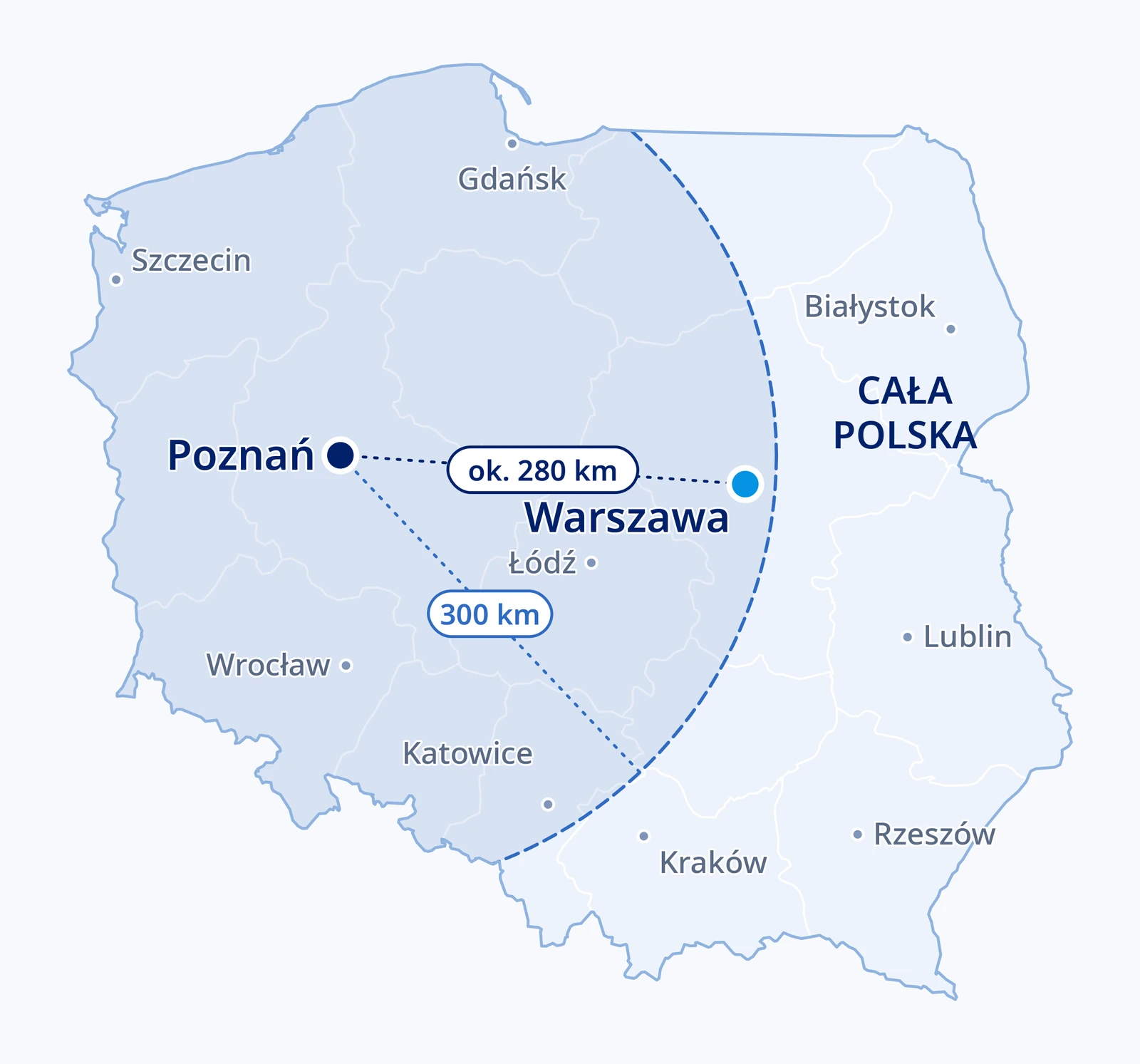 Mapa Polski: Poznań i Warszawa jako główne miasta, zaznaczony zasięg dojazdu do ok. 300 km od Poznania; wyceny wykonywane dla klientów z całej Polski.